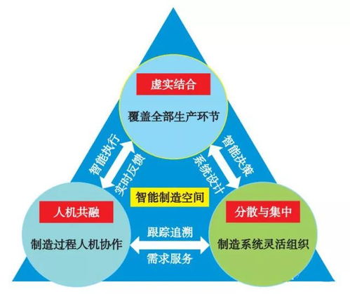 大师解读丨王天然院士 智能制造、空间与环境工程的融合与未来